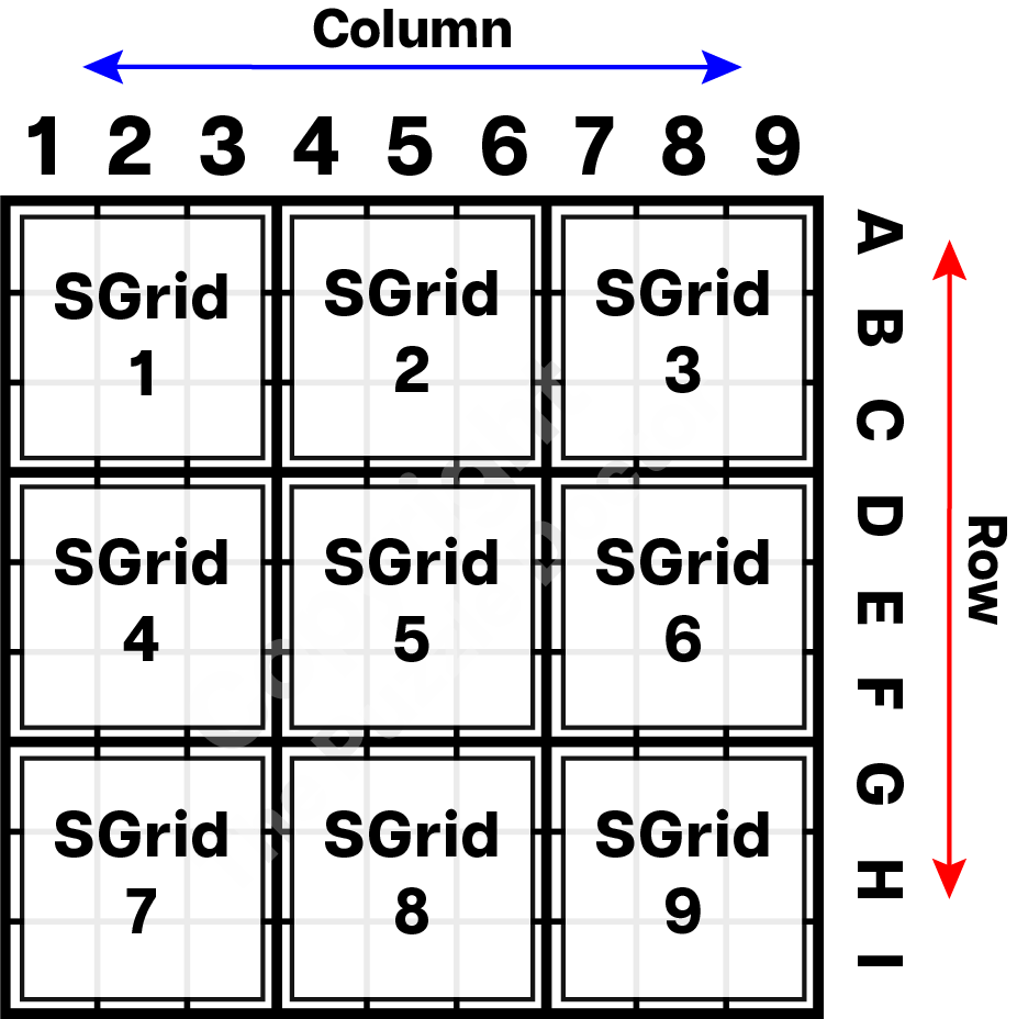 Sudoku grid example